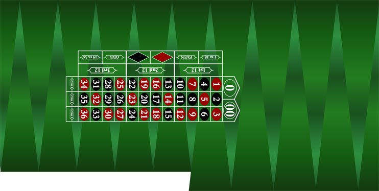 customlayouts5